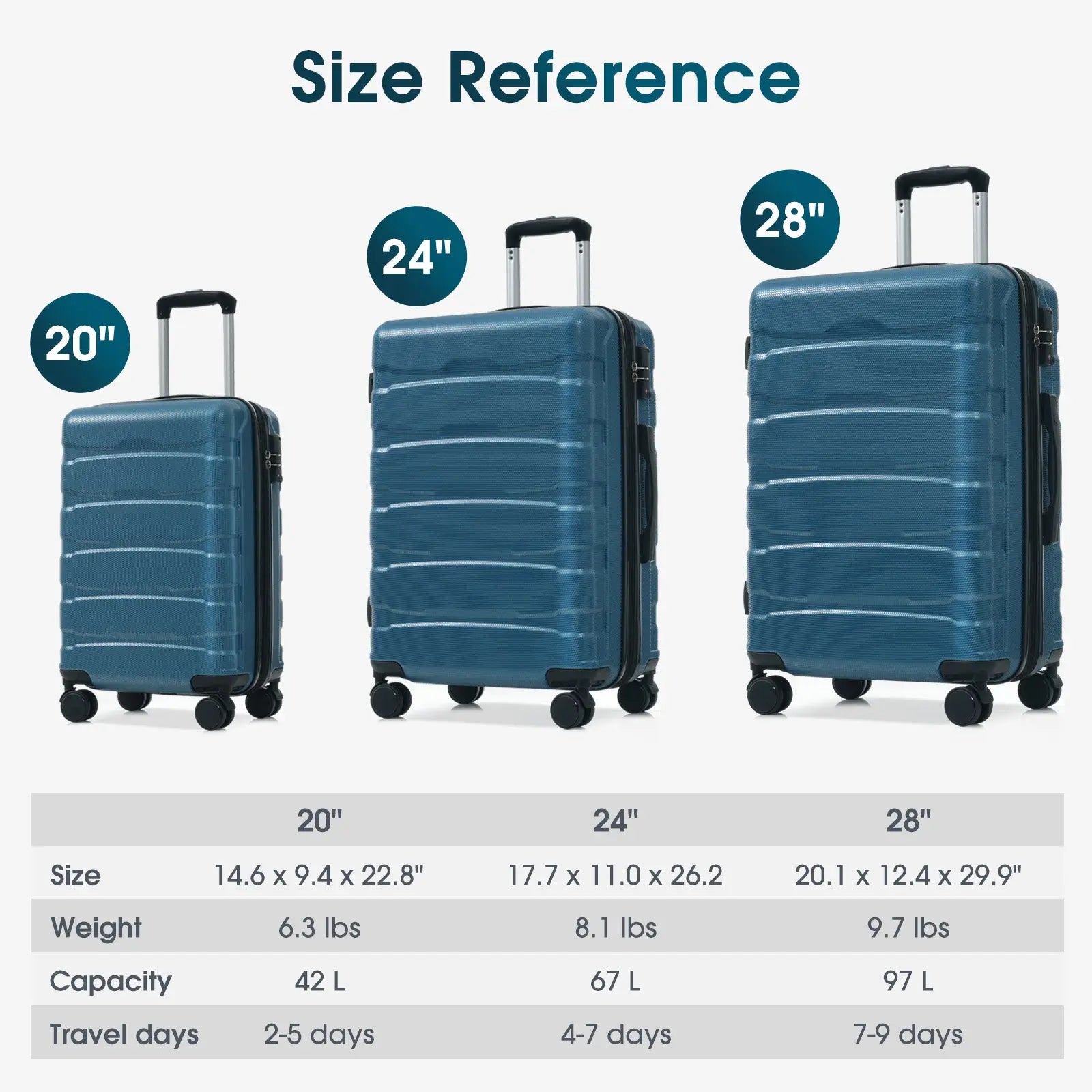 20 Inch Hardshell ABS Carry On Luggage, Durable Expandable Travel Suitcase With Spinner Wheels, TSA Lock Cjdropshipping