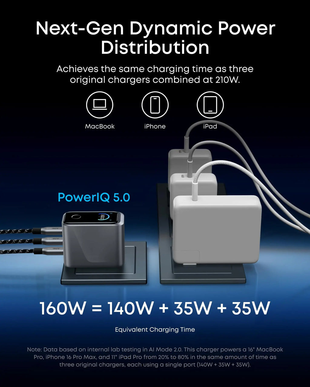 Anker Prime Charger, 160W 3-Port Compact GaN USB C Charger Block, Smart Display and Touch Control, 140W Max Charging via Any Single Port, for MacBook Pro/Air, Laptop, iPhone 17/16 Series(Non-Battery) Anker