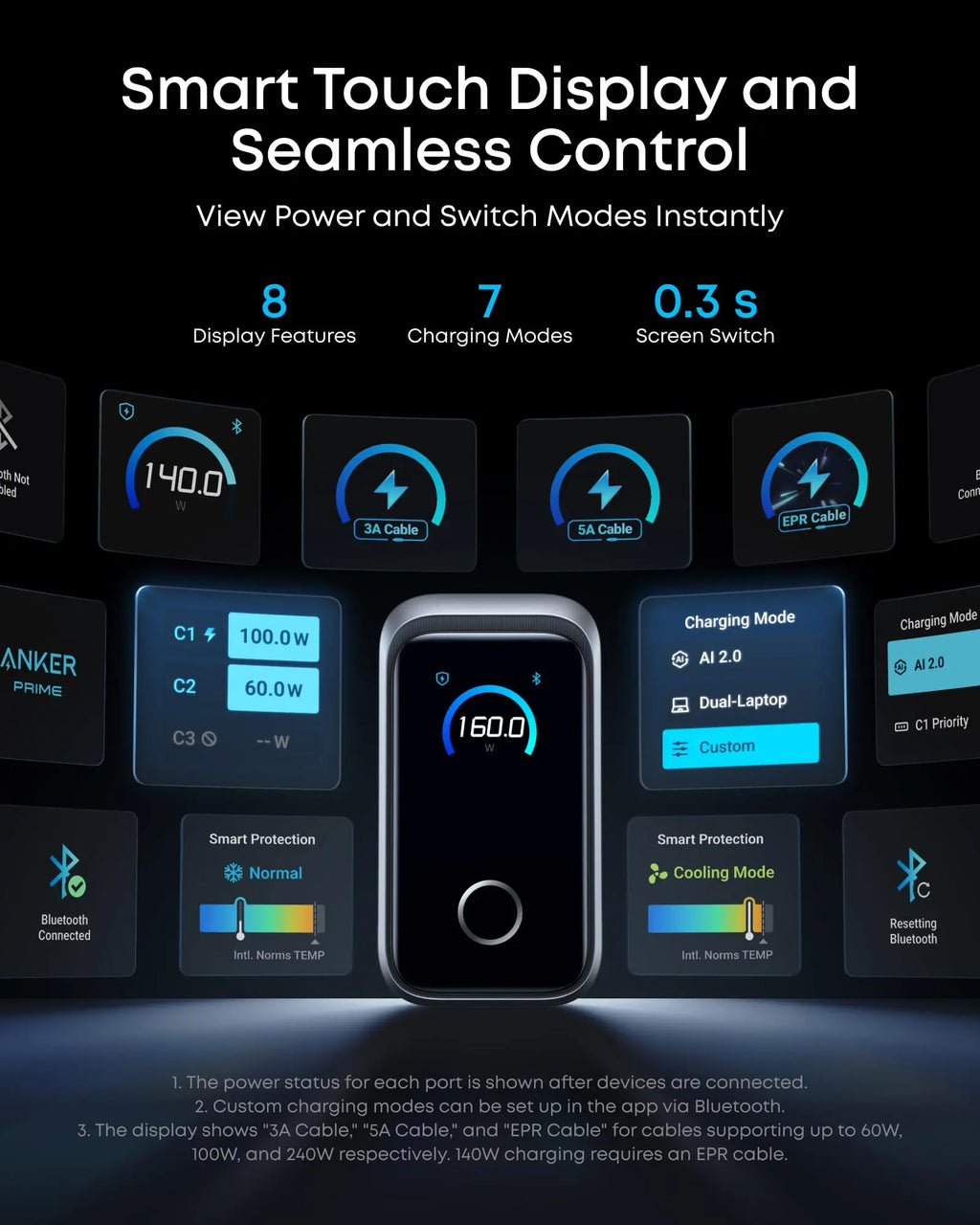 Anker Prime Charger, 160W 3-Port Compact GaN USB C Charger Block, Smart Display and Touch Control, 140W Max Charging via Any Single Port, for MacBook Pro/Air, Laptop, iPhone 17/16 Series(Non-Battery) Anker