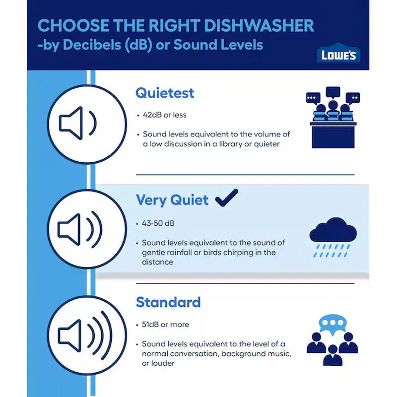 24-In Top Control Built-In Dishwasher ( Finrprint Resistant Stainless Steel ) with Third Rack, Dry Boost , 47-Decibel