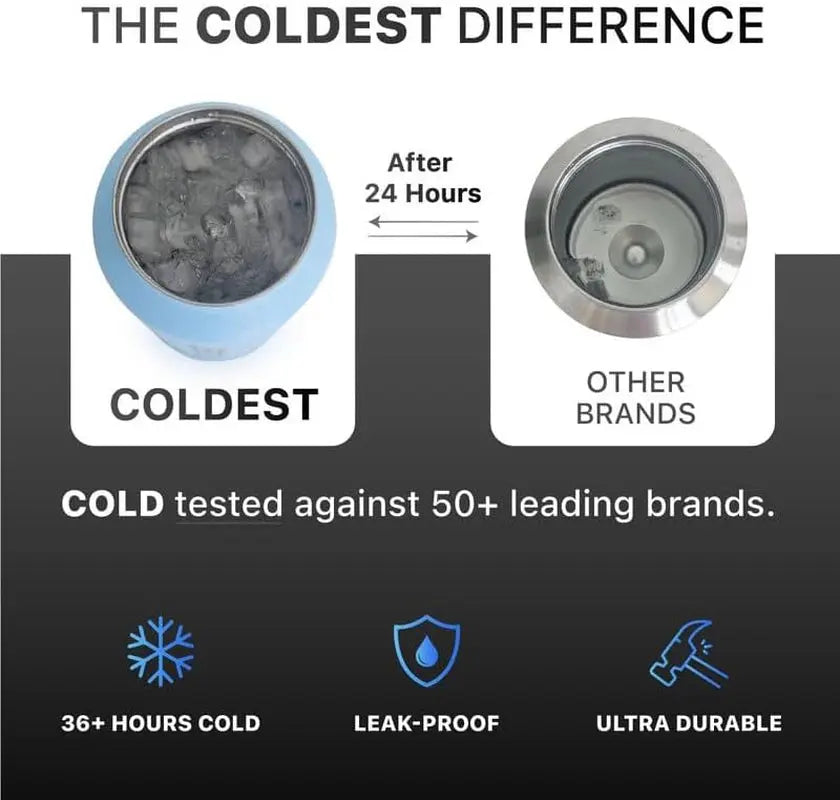 Coldest Insulated Water Bottle with Straw Lid - Stainless Steel Metal Insulated Bottle for Men & Women (Oceanic Green, 32 Oz)