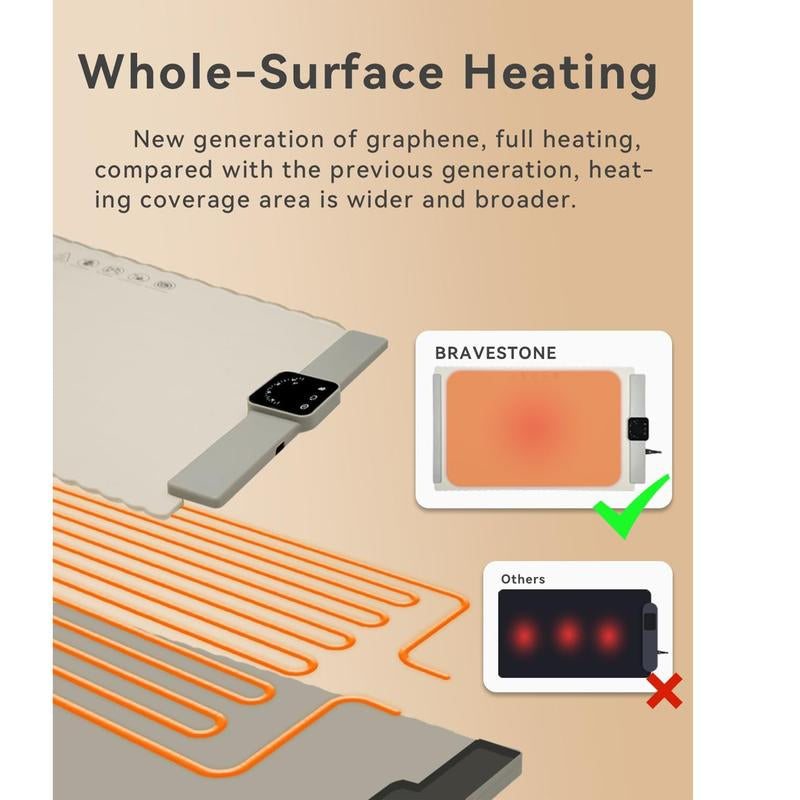 Food Warmer Mat, BRAVESTONE Electric Portable Silicone Warming Plate, Roll up Heating Tray for Food, 5 Heat Levels, 24X15.7, White