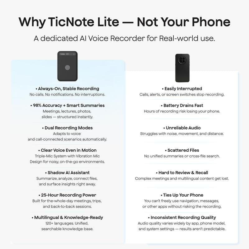 New Mobvoi Ticnote Lite AI Voice Recorder, AI Note Taking Device W/Instant Transcribe & Summarize, APP Control, Support 120+ Languages, AI Recorder W/Display for Lectures, Meeting, Calls
