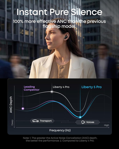 Soundcore Liberty 5 Pro,Guinness World Records-Certified Call Quality, Thus™ AI Chip,Active Noise Cancelling Wireless Earbuds,Crystal-Clear Calls for Commute,Noisy Environments