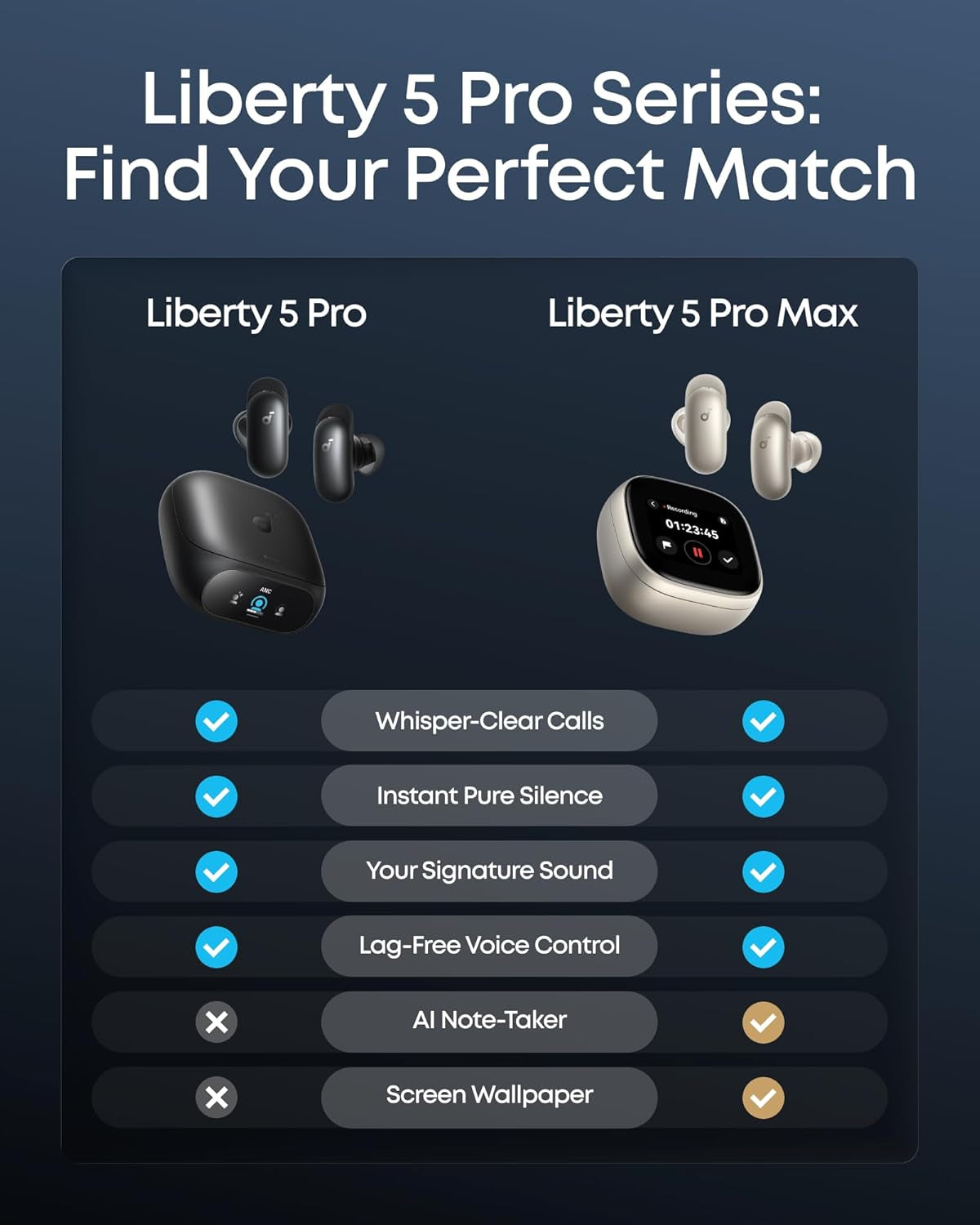 Soundcore Liberty 5 Pro,Guinness World Records-Certified Call Quality, Thus™ AI Chip,Active Noise Cancelling Wireless Earbuds,Crystal-Clear Calls for Commute,Noisy Environments