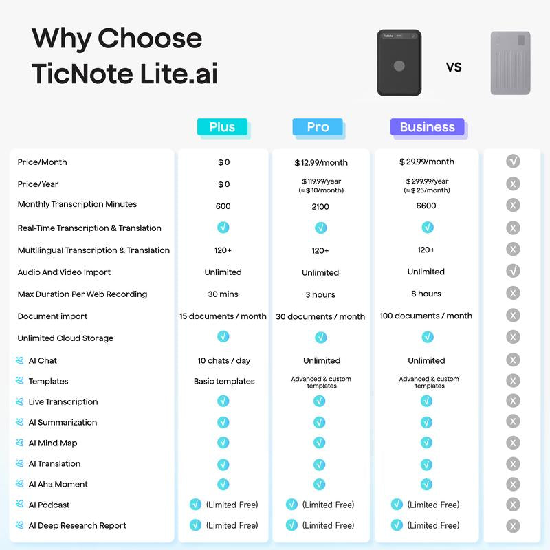 New Mobvoi Ticnote Lite AI Voice Recorder, AI Note Taking Device W/Instant Transcribe & Summarize, APP Control, Support 120+ Languages, AI Recorder W/Display for Lectures, Meeting, Calls